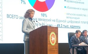 ‘There are almost 50 thousand vacancies on the market — 12 places are ready to be offered to an unemployed at once’