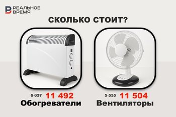 Fans and heaters in Russia doubled in price since January