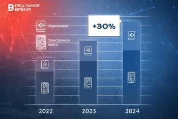 Digital books collect almost 19 billion rubles and grow by 30%