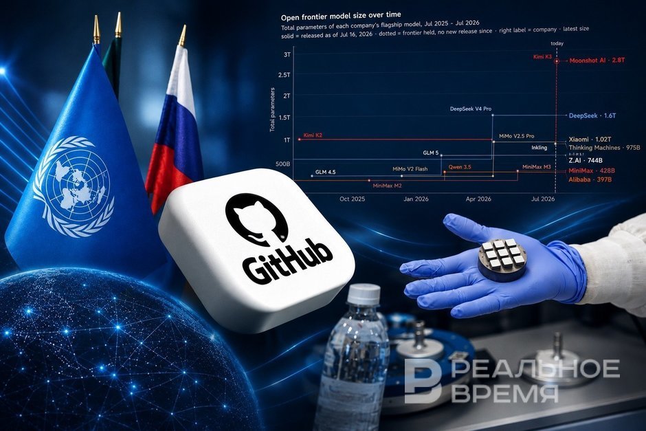 The big game in AI: the UN takes control, China catches up, hackers don't sleep